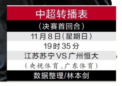 为什么中超决赛分两个回合(中超决赛首回合今晚打响 卡帅表示要比对手多1进球)