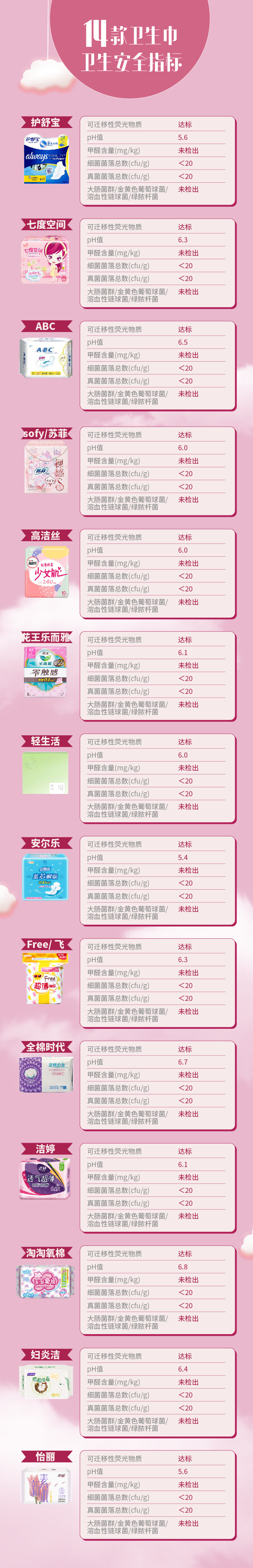 姨妈巾牌子排名最安全 新闻(什么牌卫生巾质量最好最安全)_04447排行