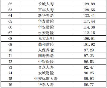 保险公司哪家最好，中国保险公司市场价值排行榜？