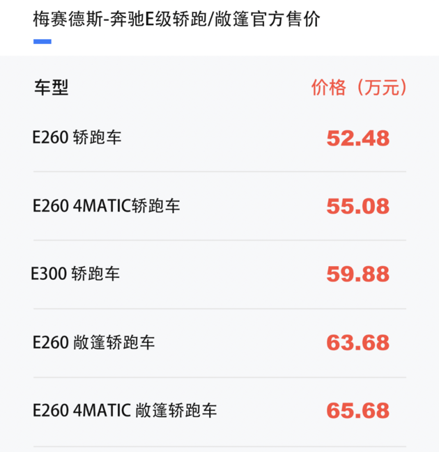新款奔驰E级轿跑/敞篷车型正式上市 售价52.48万元起