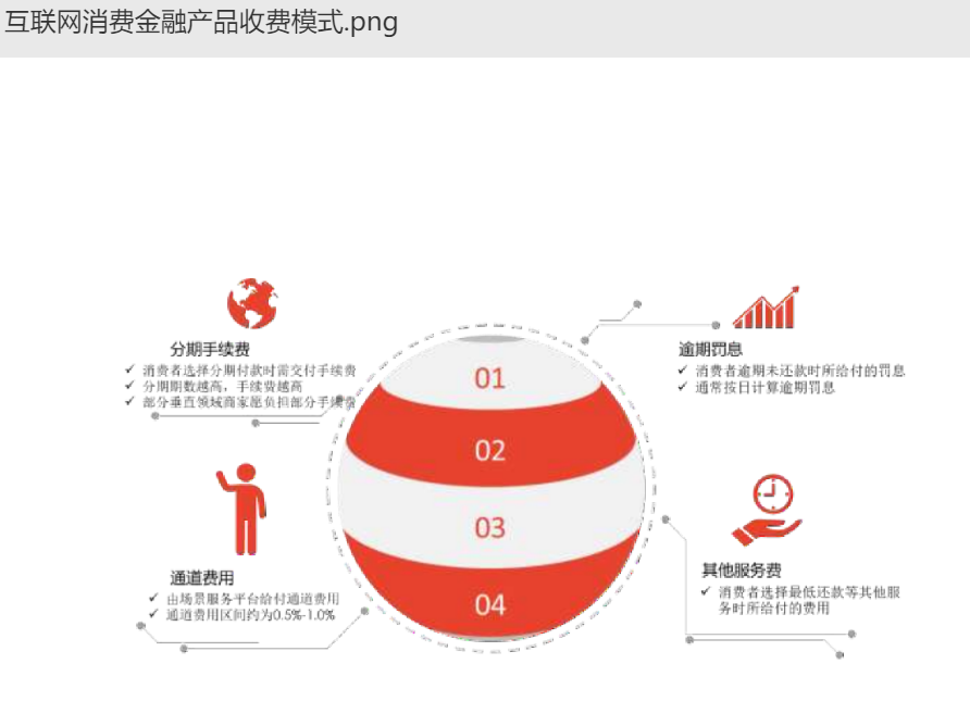 迷失在“低息”和“享乐”诱惑的消费贷：19家平台测评