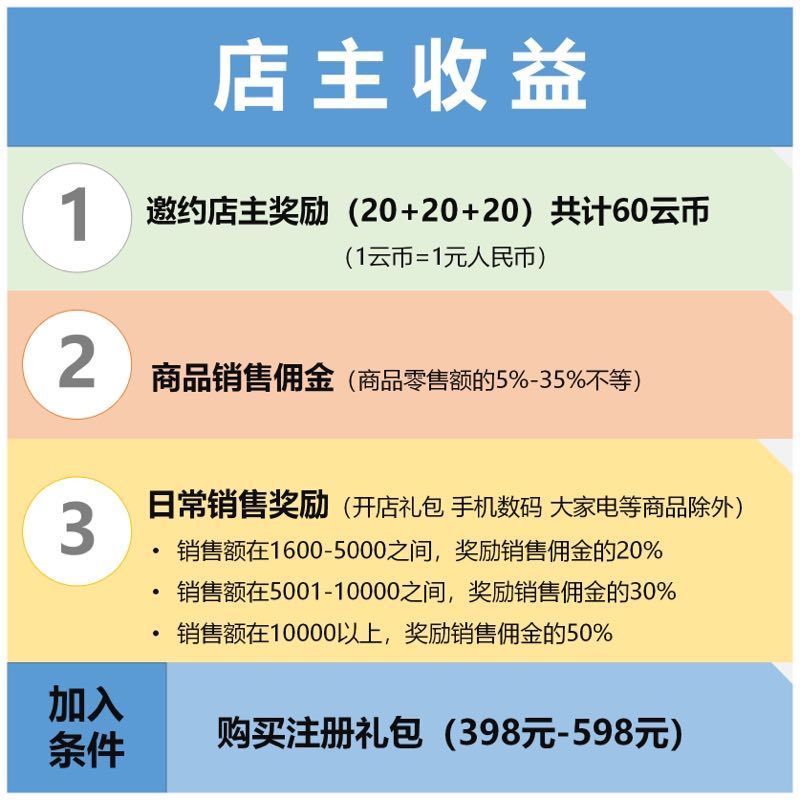 微商代理加盟怎么做，代理产品及模式详解？