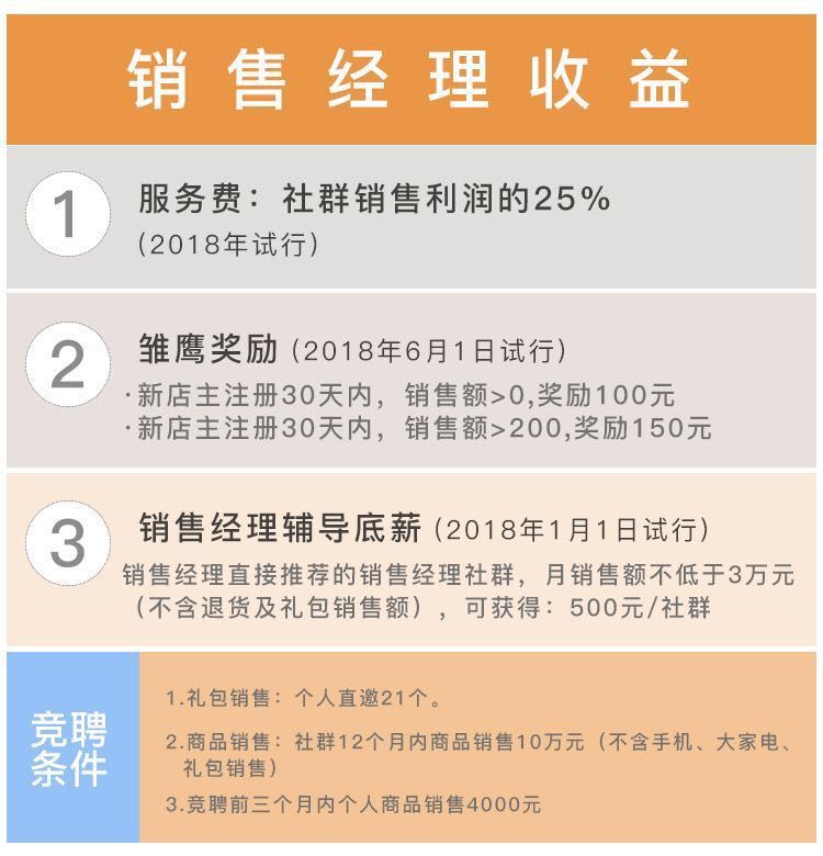 微商代理加盟怎么做，代理产品及模式详解？
