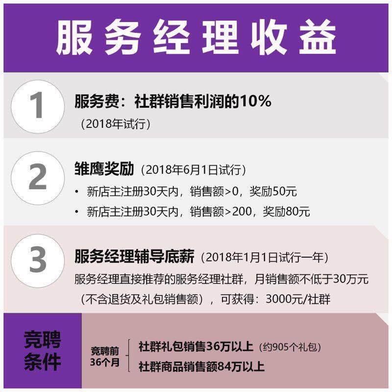 微商代理加盟怎么做，代理产品及模式详解？