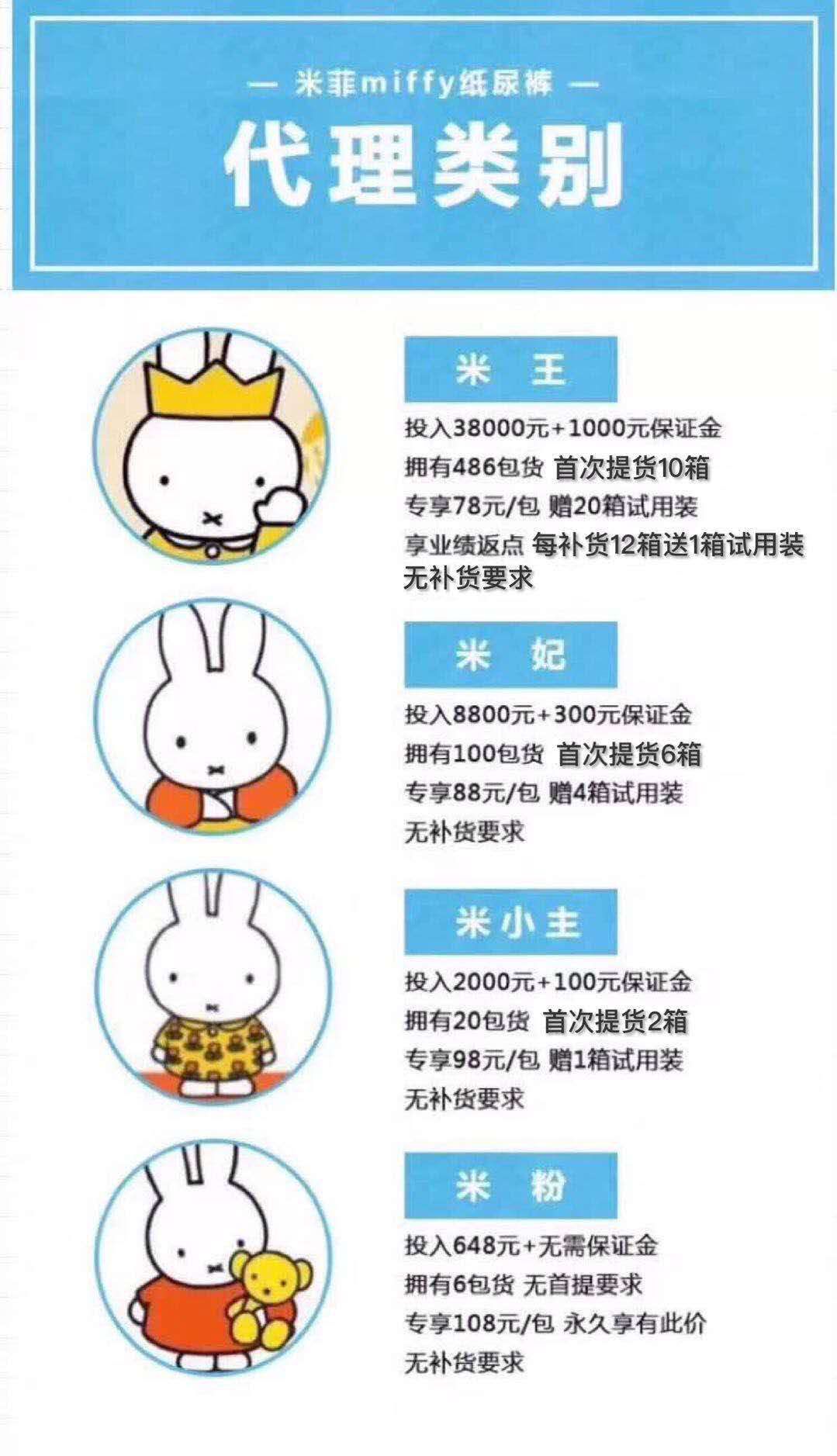 微商代理加盟怎么做，代理产品及模式详解？