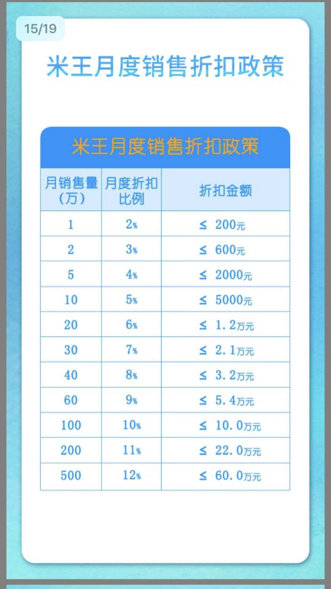 微商代理加盟怎么做，代理产品及模式详解？