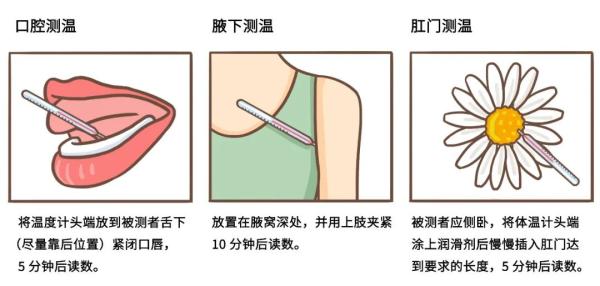 多少度算发烧多少度是正常（正常多少度算发烧标准）