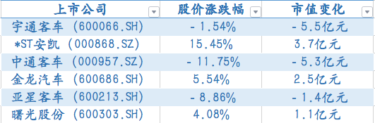 10月重卡股市值增长超75亿元