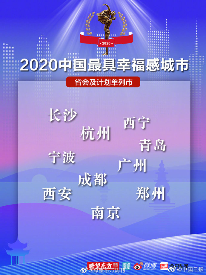 中国最幸福城市排名，2022中国最具幸福感城市(附2022年最新排行榜前十名单)