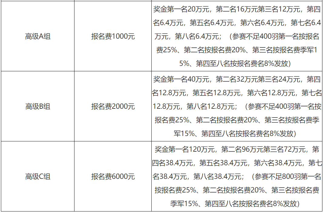 为什么世界杯足环都不一样(起底天价赛鸽背后：产业规模破百亿，一场比赛奖金动辄上千万)