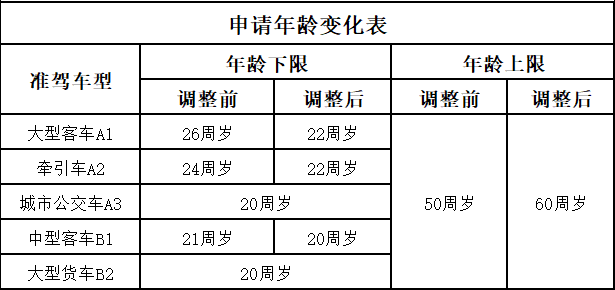 今天起，滁州开始实施...