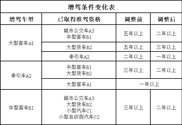 今天起，滁州开始实施...