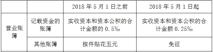 印花税票怎么贴,印花税票怎么贴图示