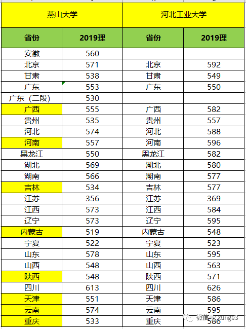 举一省之力，重点打造的这所大学，你毕业的时候，就是双一流