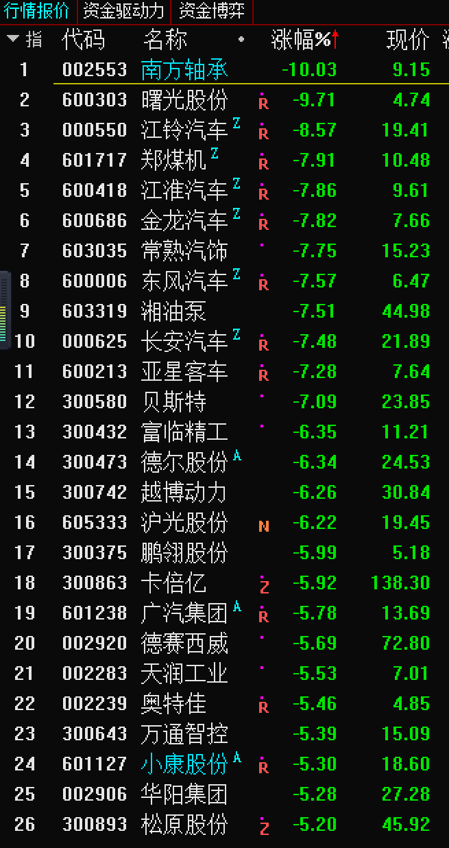 曙光股份盘中跌停(曙光股份股价为什么跌)