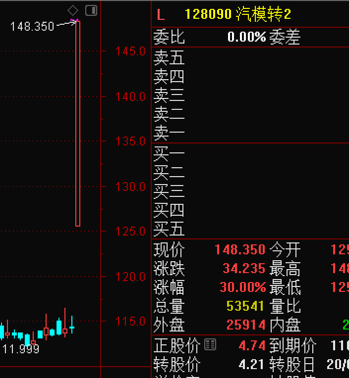 曙光股份盘中跌停(曙光股份股价为什么跌)