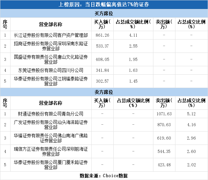 多伦科技跌停(多伦科技今日股价)