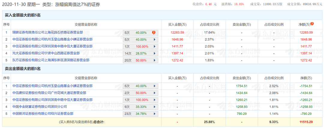 彩虹股份又涨停(彩虹股份股票会涨吗)