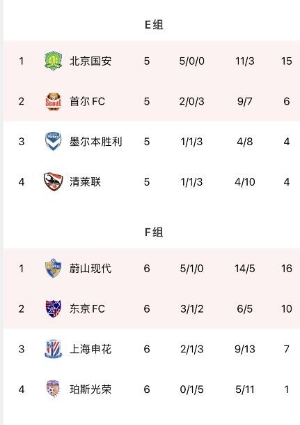 亚冠第六轮珀斯光荣迎战东京FC(北京国安亚冠淘汰赛对手出炉：东京FC，12月6日单回合决胜)