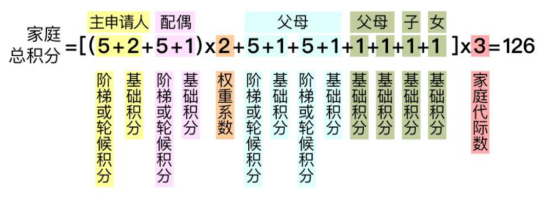 北京出台摇号新政！最新解读来了