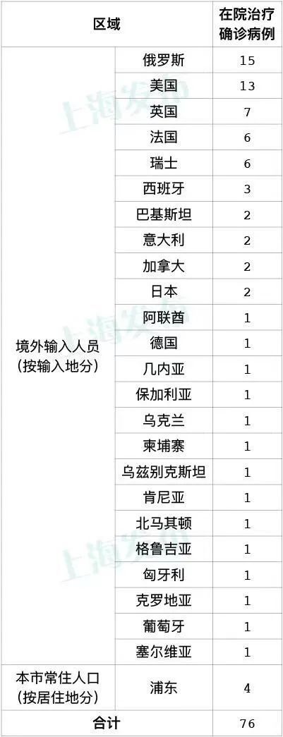 成都检出14份阳性环境样本,成都检出14份阳性环境样本我