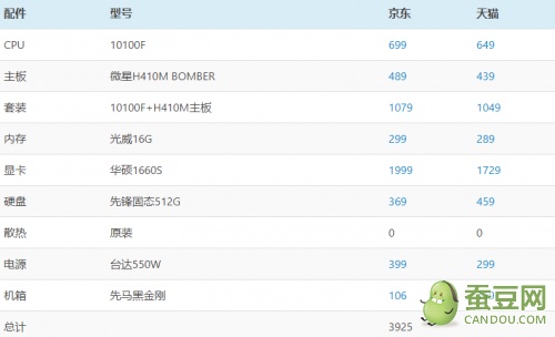 赛博朋克2077pc配置表要求多少钱 赛博朋克2077配置要求大全
