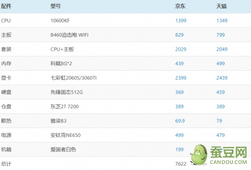 赛博朋克2077pc配置表要求多少钱 赛博朋克2077配置要求大全