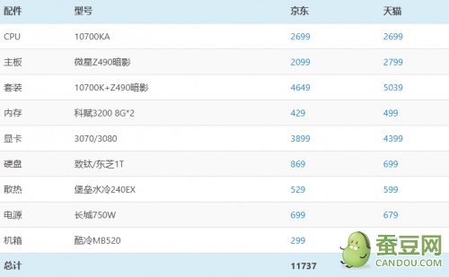 赛博朋克2077pc配置表要求多少钱 赛博朋克2077配置要求大全