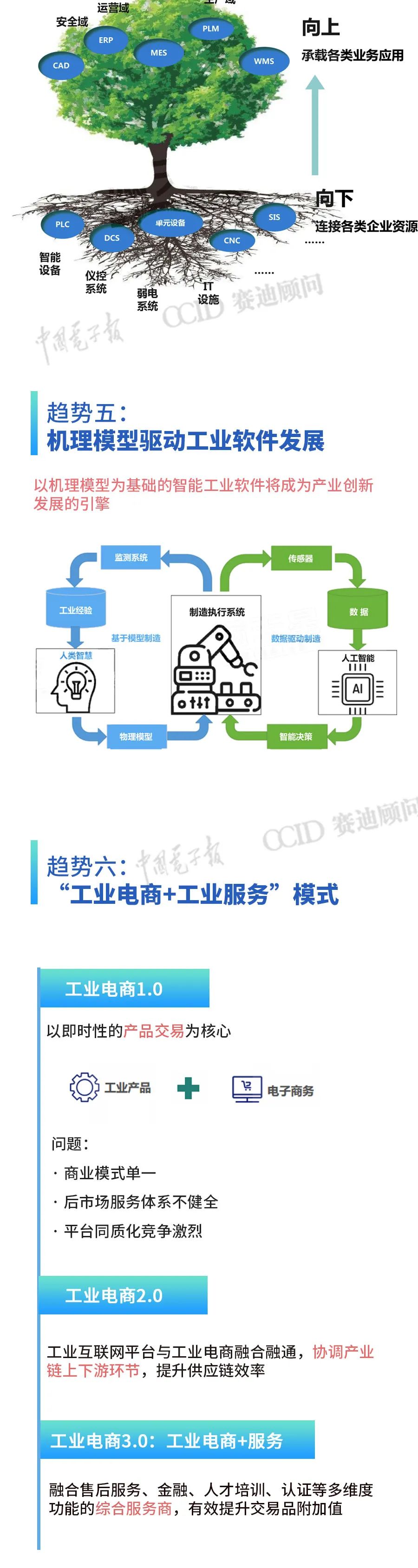 一图读懂智能制造发展趋势