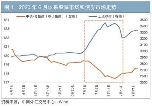 「跷跷板效应」什么是跷跷板效应（股债跷跷板效应的强弱转换分析）