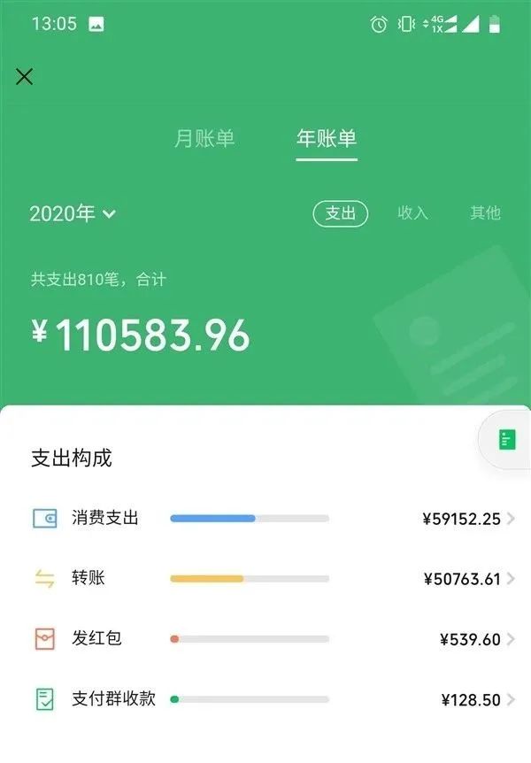 一夜之间,微信年度账单刷屏!朋友圈一片惊呼:哪来这么多钱