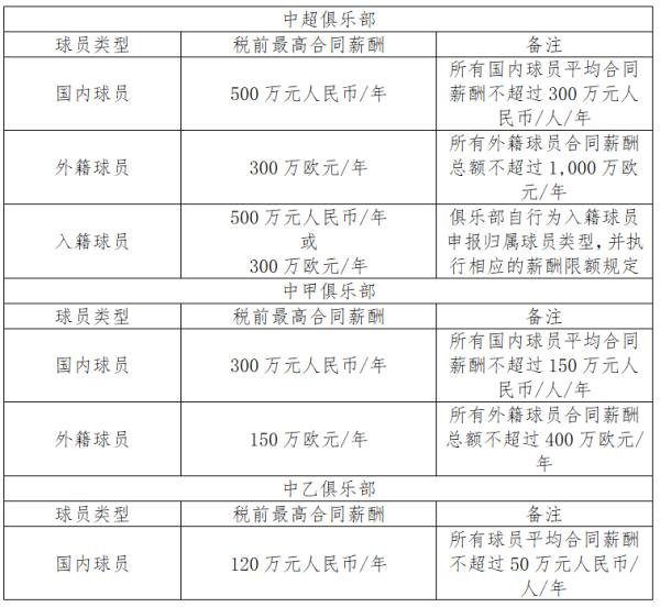 中超什么时候扩军到十八支球队(足协：2023年中超扩军至18队，中甲20队、中乙30队)