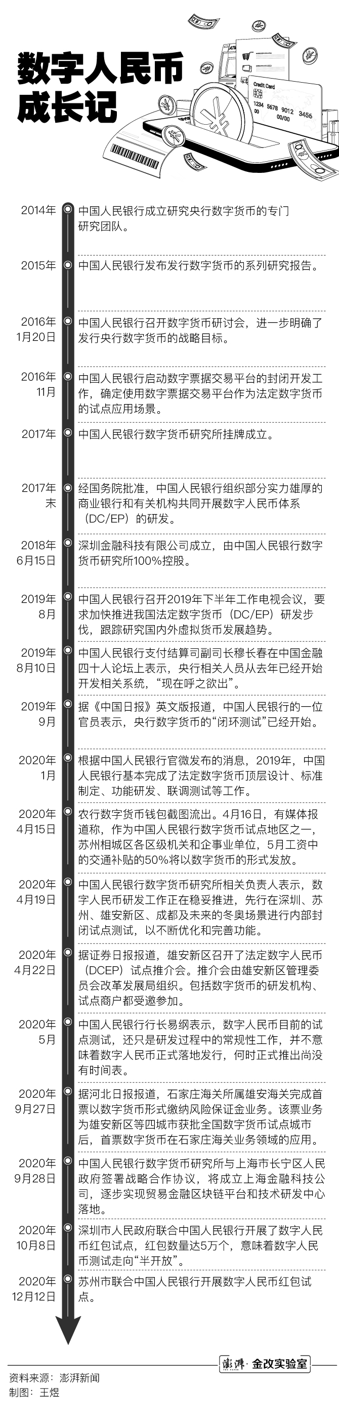 数字人民币手册①各类数字货币群雄逐鹿，数字人民币呼之欲出