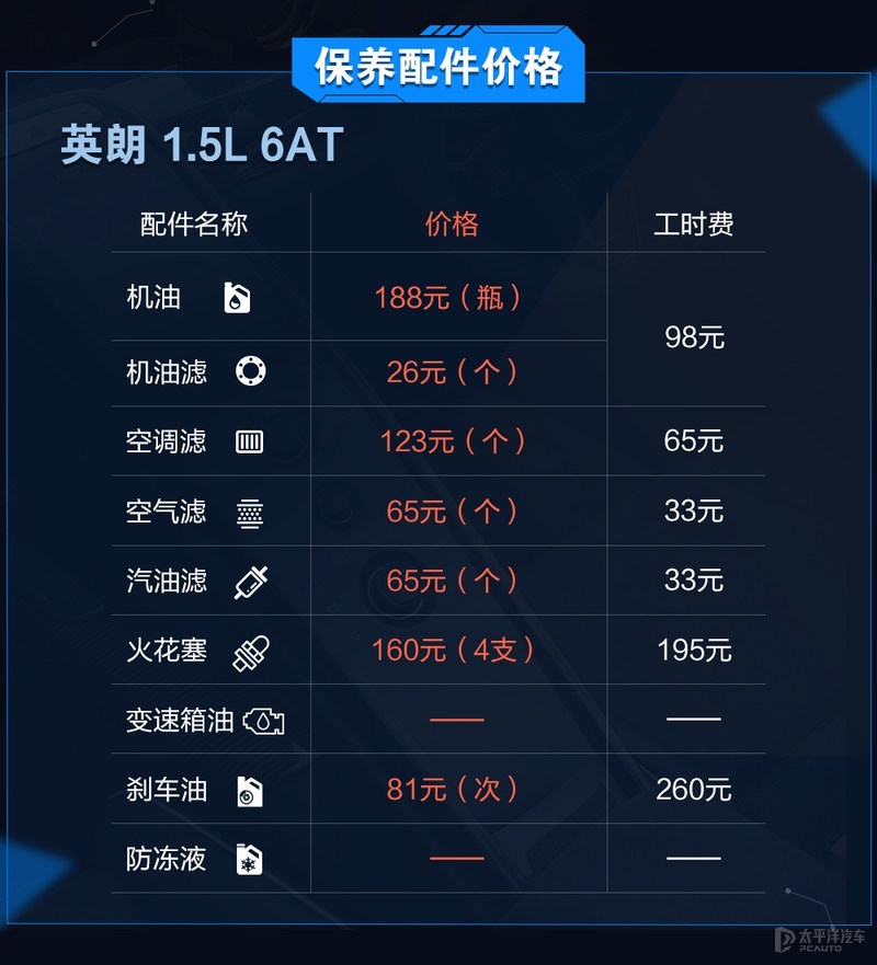 谁是工薪家庭的挚爱？英朗和卡罗拉养车成本对比