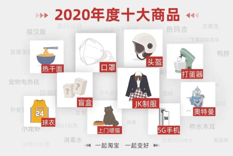 刚刚！淘宝公布年度十大商品：口罩、打蛋器、头盔......网友：在榜单里看完了这一年的生活