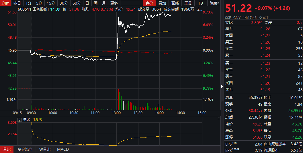 国药集团新冠疫苗国内上市申请获受理