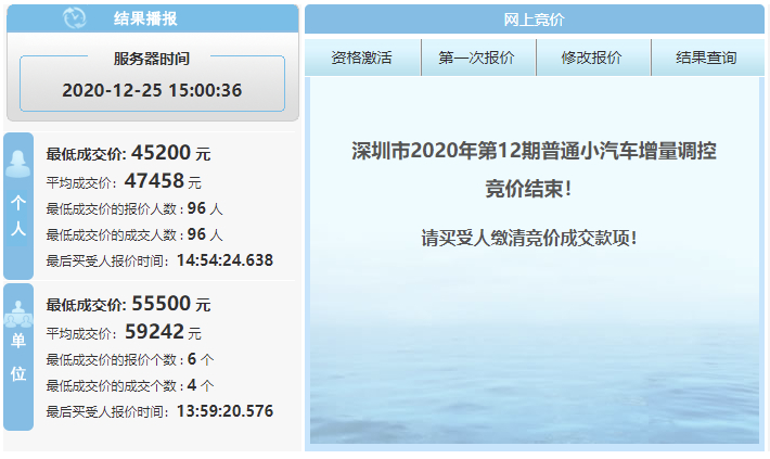 深圳个人车牌最新成交均价47458元