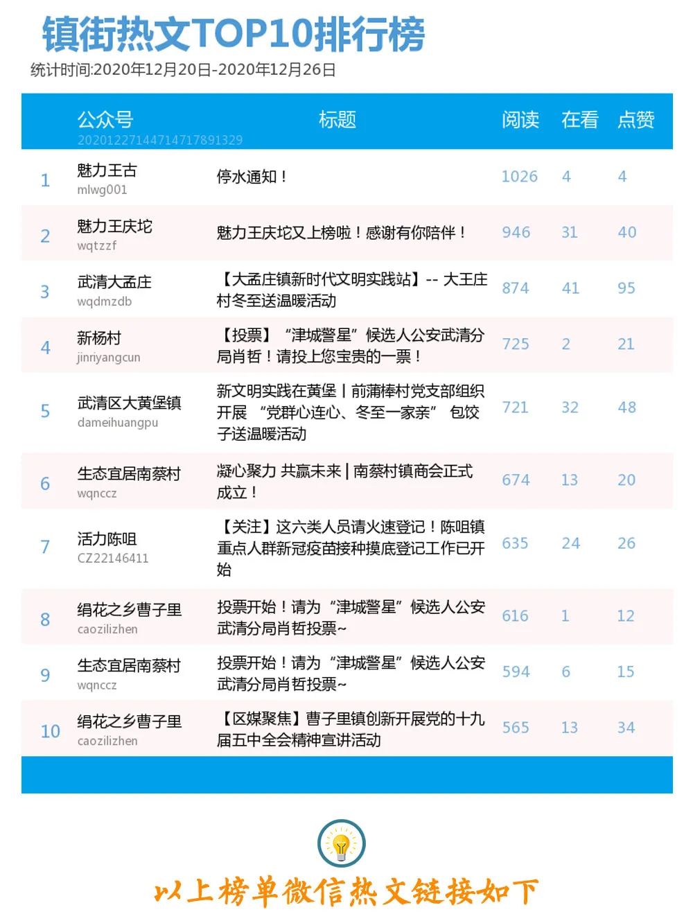 武清曹子里招聘信息（关注）