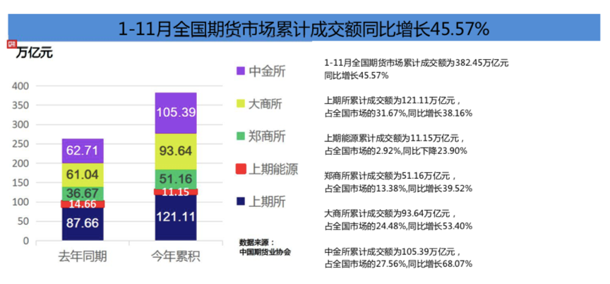 向国信期货14亿增资后，国信证券再做重量部署，总裁邓舸拟出任期货董事长，年内6家券商向期货子公司增资