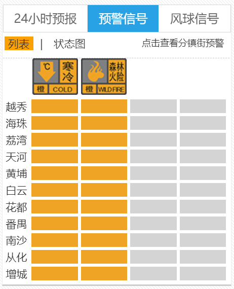 广东下雪了！国内多地紧急宣布：停课