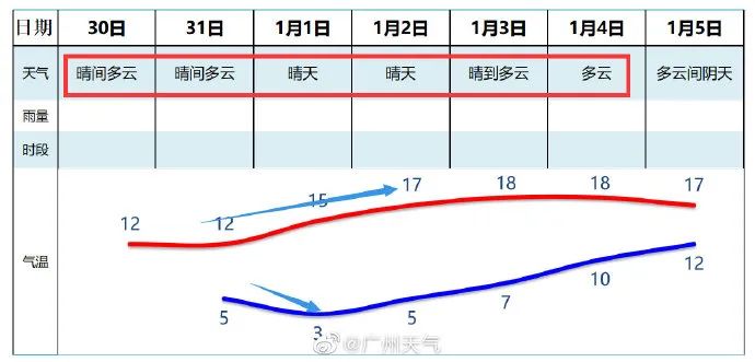 广东下雪了！国内多地紧急宣布：停课