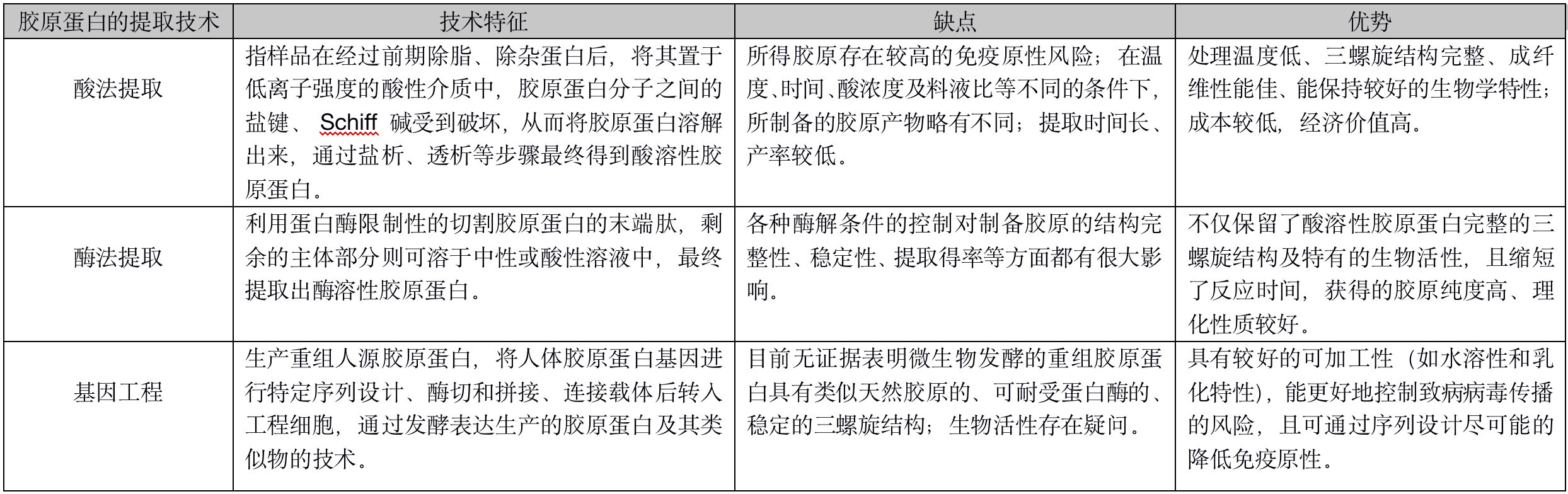 年度公司 | 毛利超80%、手握3個高成長“現金奶牛”，從創爾生物看「膠原蛋白」這門生意