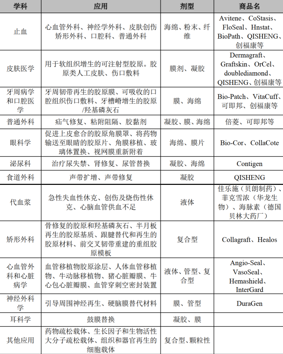 年度公司 | 毛利超80%、手握3個高成長“現金奶?！?，從創爾生物看「膠原蛋白」這門生意