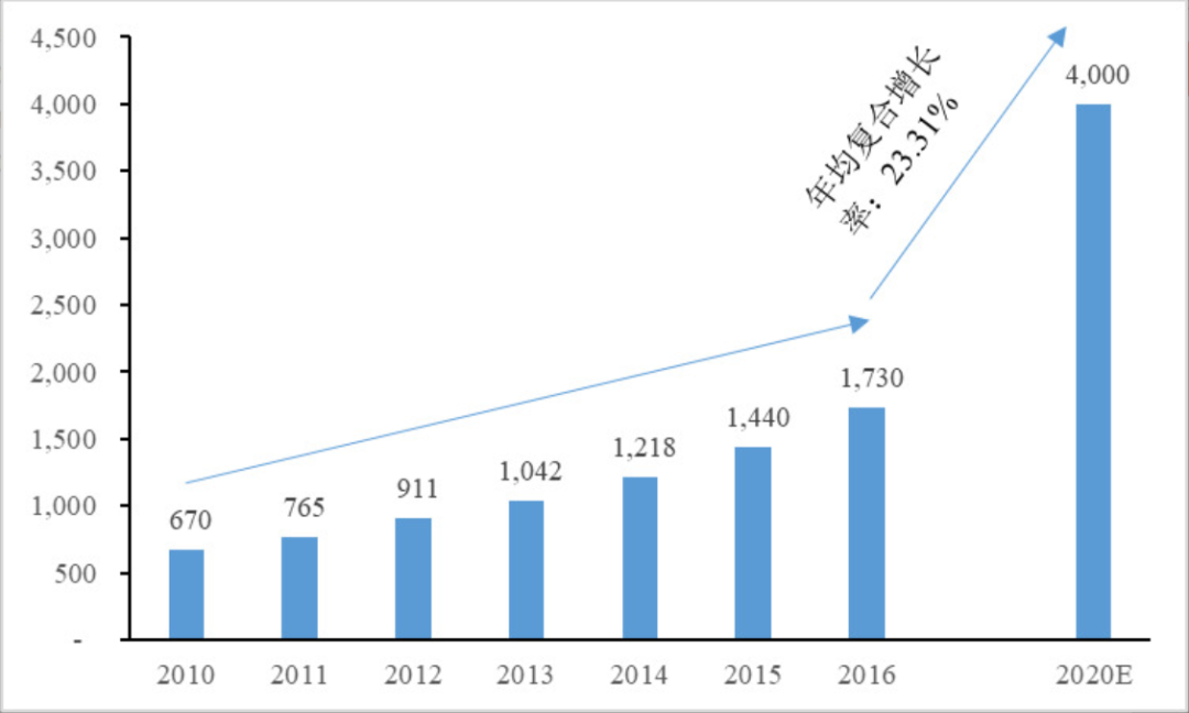 年度公司 | 毛利超80%、手握3個高成長“現金奶牛”，從創爾生物看「膠原蛋白」這門生意