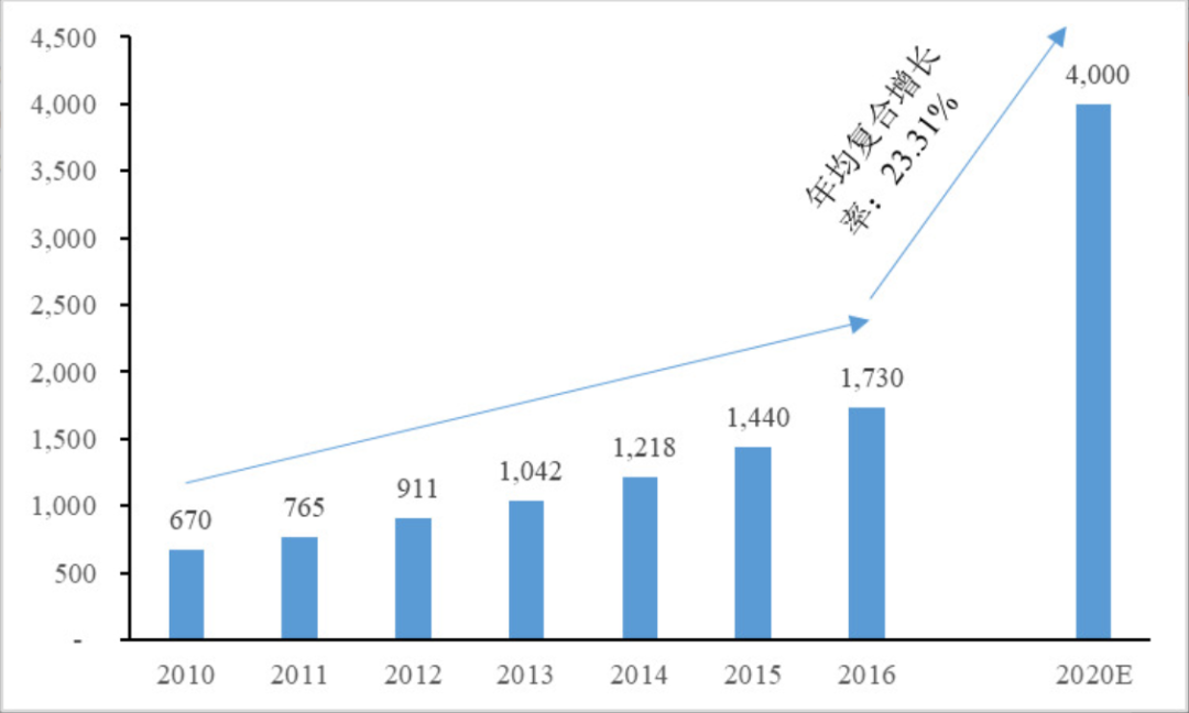 年度公司 | 毛利超80%、手握3个高成长“现金奶牛”，从创尔生物看「胶原蛋白」这门生意