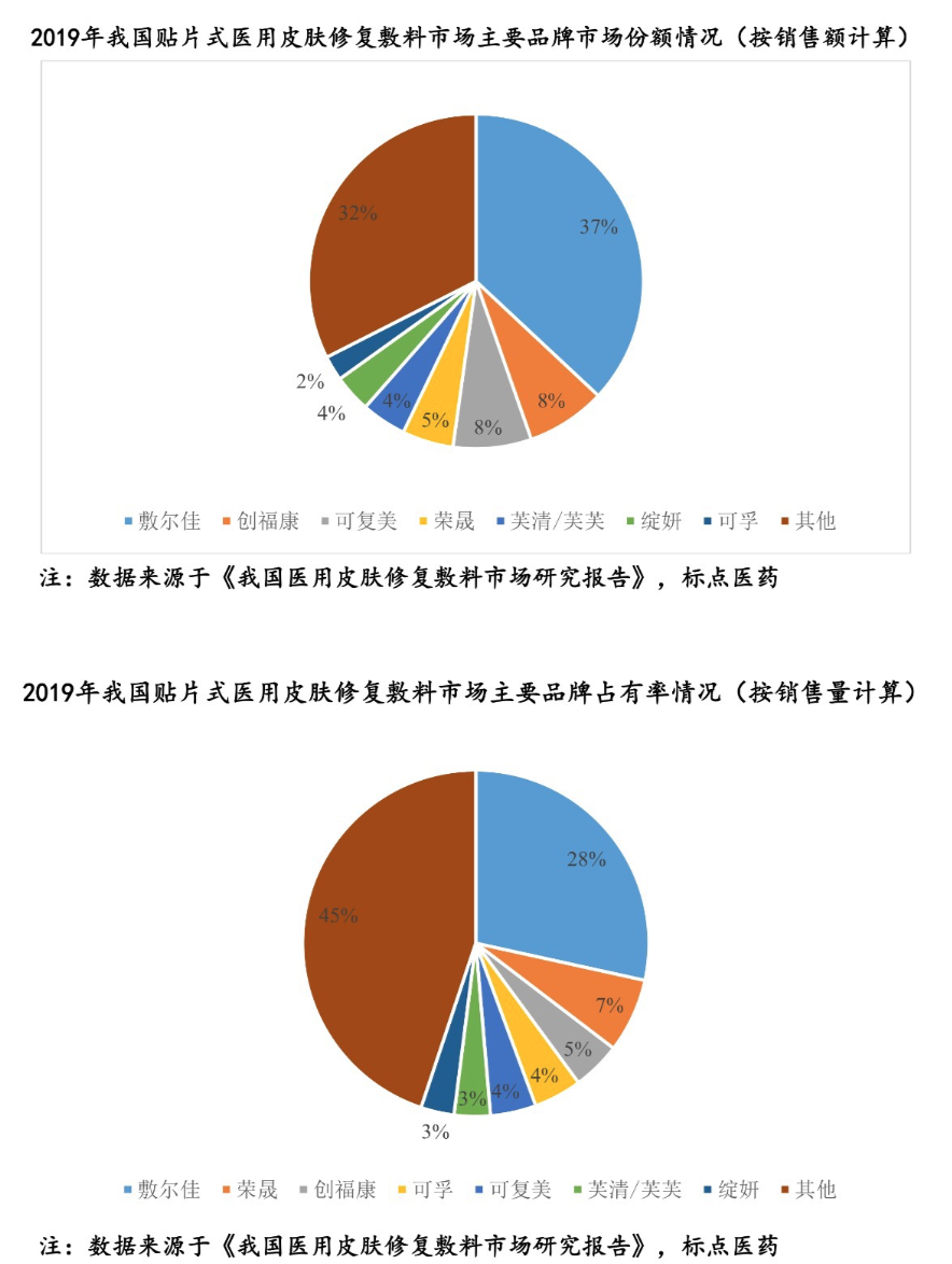 年度公司 | 毛利超80%、手握3個高成長“現金奶?！保瑥膭摖柹锟础改z原蛋白」這門生意
