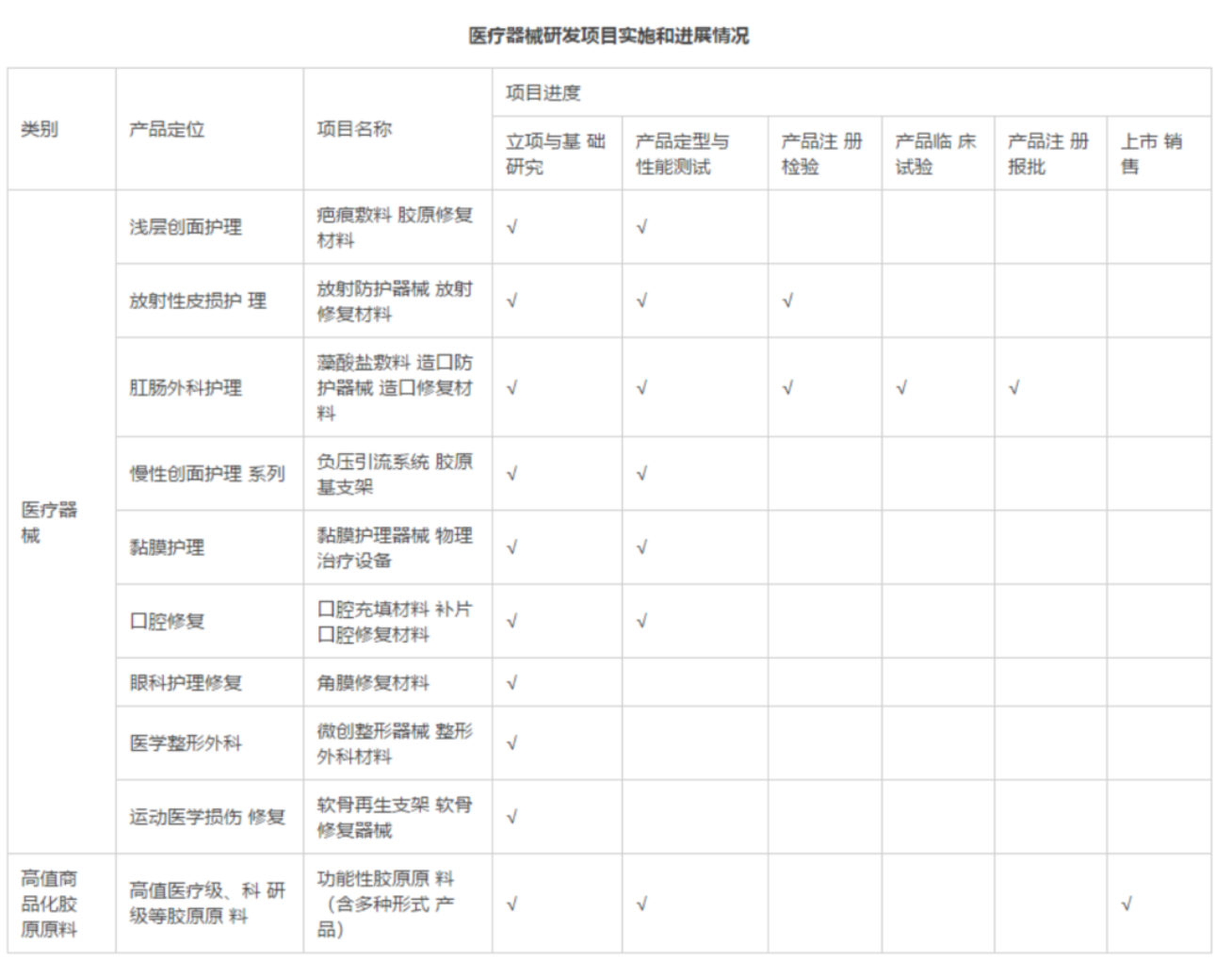 年度公司 | 毛利超80%、手握3個高成長“現金奶?！?，從創爾生物看「膠原蛋白」這門生意