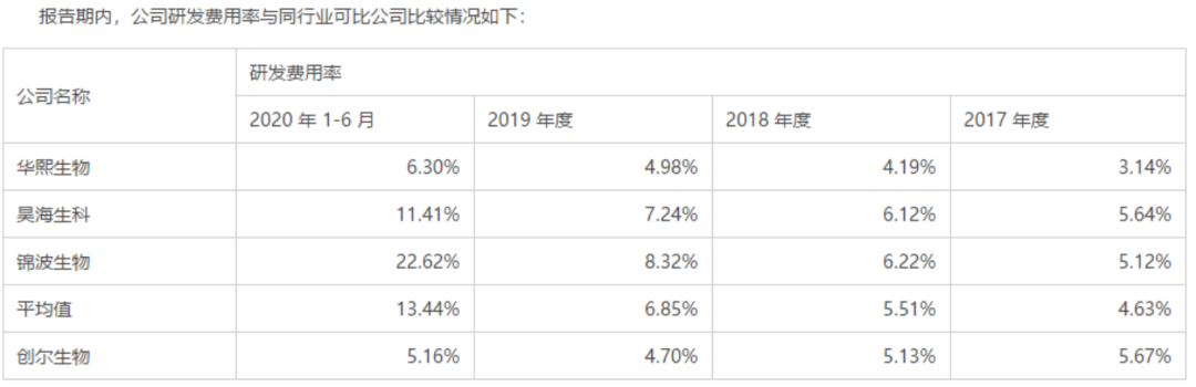 年度公司 | 毛利超80%、手握3個高成長“現金奶?！?，從創爾生物看「膠原蛋白」這門生意
