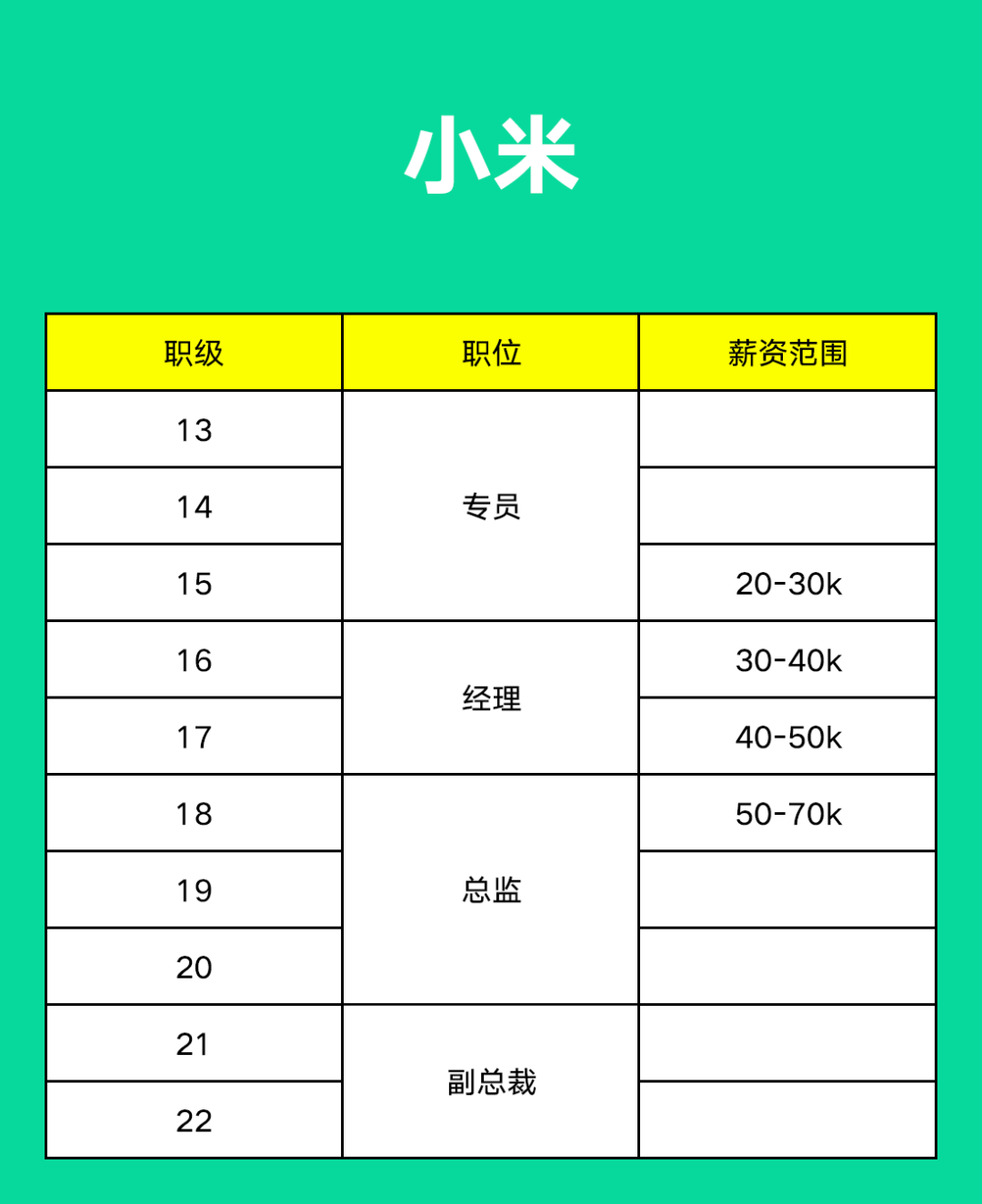 阿里、腾讯、字节、京东、美团、百度......薪资职级大比拼