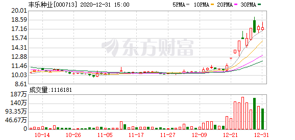「万元营业部」丰乐种业股票行情分析（丰乐种业换手率达30.87%）